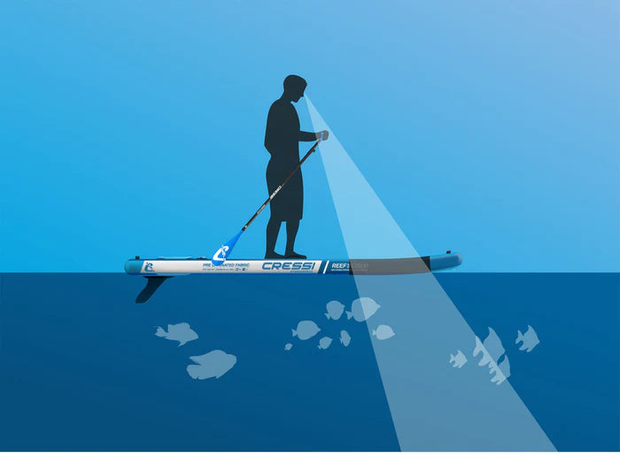 Laden Sie das Bild in Galerie -Viewer, Reef - SUP