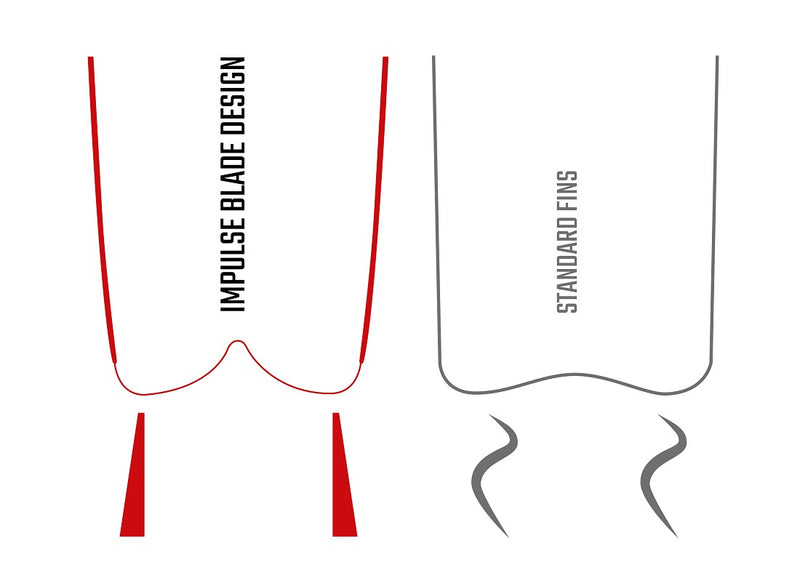 Laden Sie das Bild in Galerie -Viewer, Cressi Gara Modular Impulse